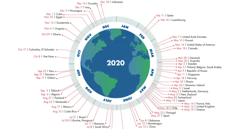 Overshoot Day 2020: per l’Italia è il 14 maggio