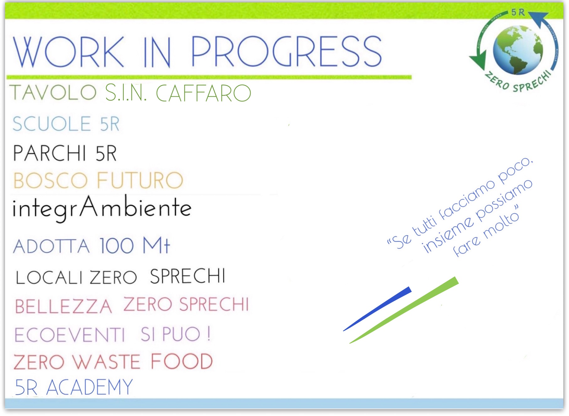 Report attività 2021